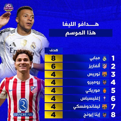 هدافو الدوري الإسباني هذا الموسم.