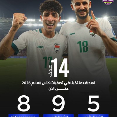 عدد أهداف منتخبنا 14 في تصفيات كأس العالم 2026 حتى