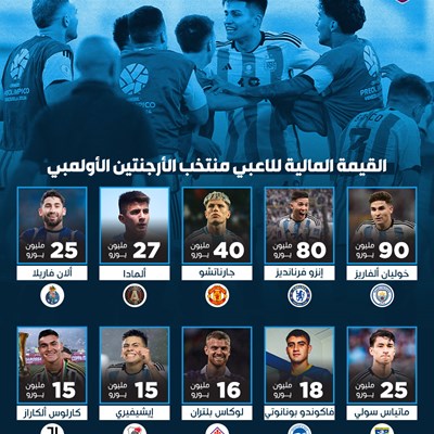 القيمة المالية للاعبي منتخب الأرجنتين الأولمبي.