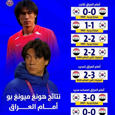نتائج "هونغ ميونغ-بو" مدرب كوريا الجنوبية أمام الع