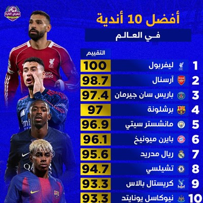 أفضل 10 أندية كرة قدم في العالم حاليًا (حسب أوبتا)