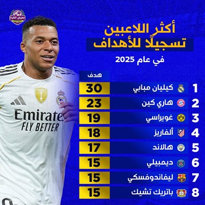 أكثر اللاعبين تسجيلًا للأهداف في عام 2025 (في الدو