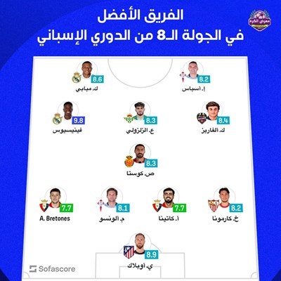 الفريق الأفضل في الجولة الـ8 من الدوري الإسباني (ح