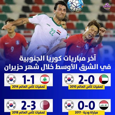 آخر مباريات كوريا الجنوبية في الشرق الأوسط خلال شه