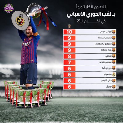 اللاعبون الأكثر تتويجيا بلقب الدوري الاسباني