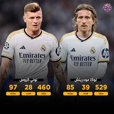 لوكا مودريتش وتوني كروس مع ريال مدريد.