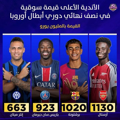 الأندية الأعلى قيمة سوقية في نصف نهائي دوري ابطال 