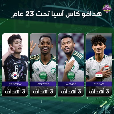 هدافو كاس آسيا تحت 23 عام