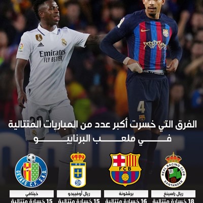 الفرق التي خسرت أكبر عدد من المباريات المتتالية في