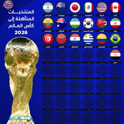 المنتخبات المتأهلة إلى كأس العالم 2026.