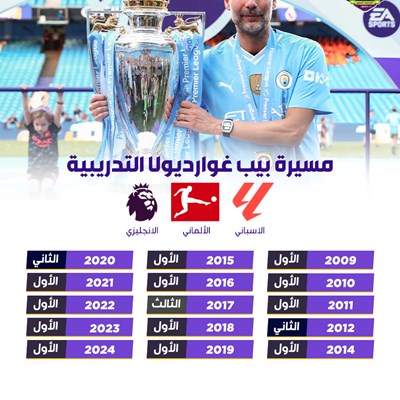 مسيرة بيب غوارديولا التدريبية