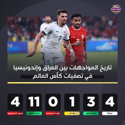 تاريخ المواجهات بين العراق وإندونيسيا في تصفيات كأ