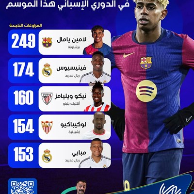 أعلى معدلات المراوغات الناجحة في الدوري الاسباني ه