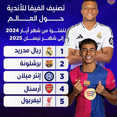 أفضل 5 أندية في العالم حسب تصنيف الفيفا للفترة من 