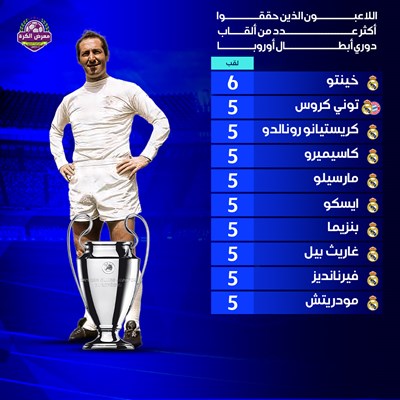 اللاعبون الذين حققوا أكبر عدد من ألقاب دوري أبطال 