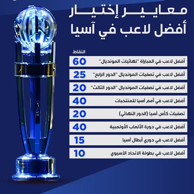 معايير اختيار أفضل لاعب في اسيا