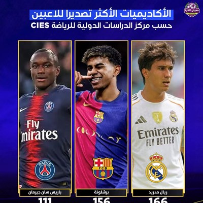 الأكاديميات الأكثر تصديرا للاعبين حسب مركز الدراسا