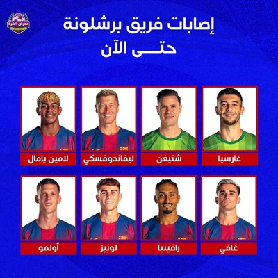 إصابات فريق برشلونة حتى الآن.
