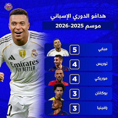 هدافو  الدوري الإسباني هذا الموسم.