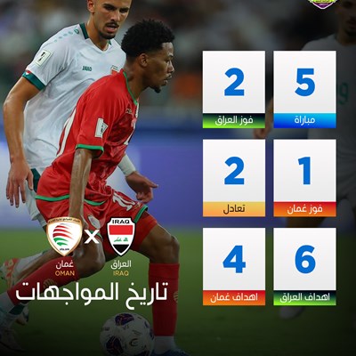 تاريخ المواجهات بين العراق وعمان