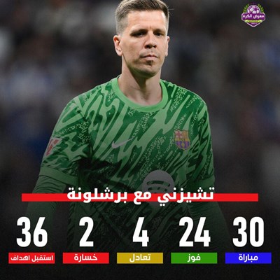 تشيزني سيكون الحارس الأساسي لبرشلونة في المباريات 