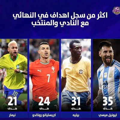 اكثر من سجل اهداف في النهائي مع النادي والمنتخب.
