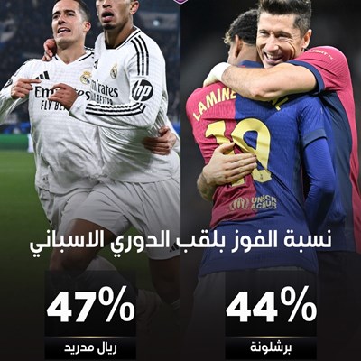 نسبة الفوز بلقب الدوري الاسباني