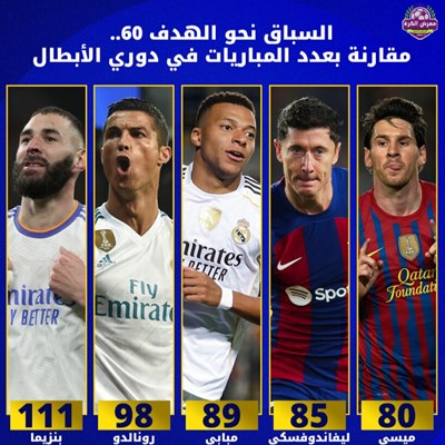 السباق نحو الهدف 60.. مقارنة بعدد المباريات في دور