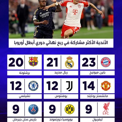 الاندية الاكثر مشاركة في ربع نهائي دوري أبطال اورو