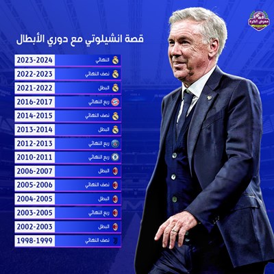 قصة انشيلوتي مع دوري الأبطال