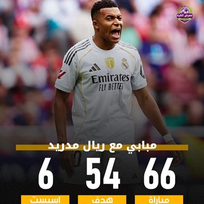كيليان مبابي ساهم بـ60 هدف خلال 66 مباراة مع ريال 