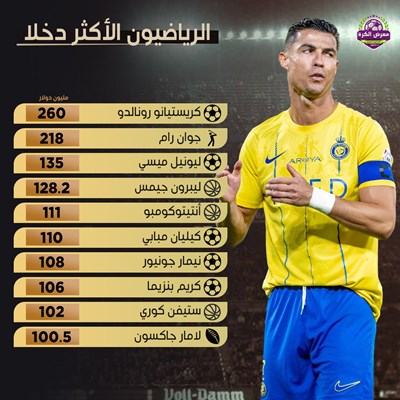 الرياضيون الأكثر دخلاً (حسب موقع forbes).