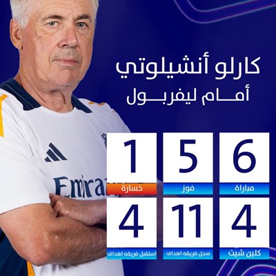 كارلو أنشيلوتي أمام ليفربول