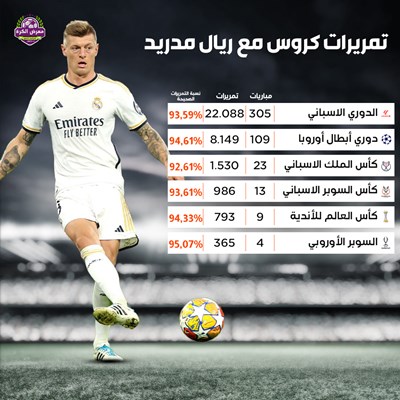 عدد تمريرات توني كروس مع ريال مدريد