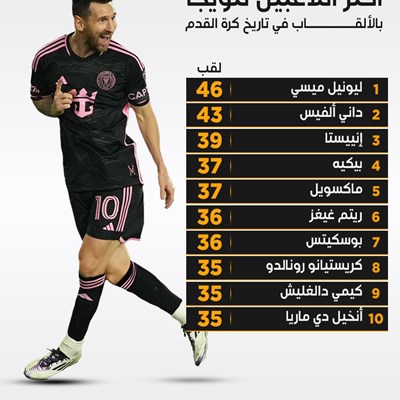 اكثر اللاعبين تتويجاً بالالقاب في تاريخ كرة القدم