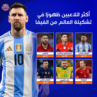 أكثر اللاعبين ظهورًا في تشكيلة العالم من الفيفا.