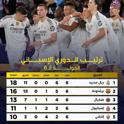 الدوري الاسباني