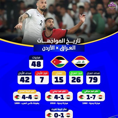 تاريخ المواجهات بين العراق والأردن.