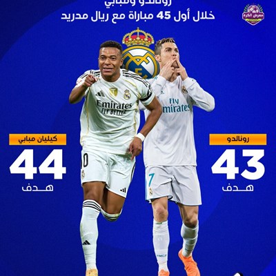 رونالدو ومبابي خلال أول 45 مباراة مع ريال مدريد في