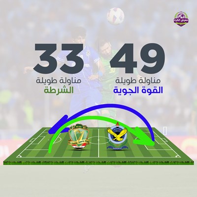 الكرات الطويلة في ديربي بغداد بين الشرطة والقوة ال