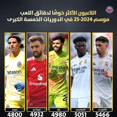 اللاعبون الأكثر خوضًا لدقائق اللعب موسم 2024-25 في