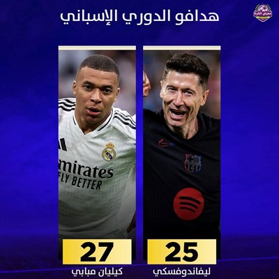 هدافو الدوري الاسباني