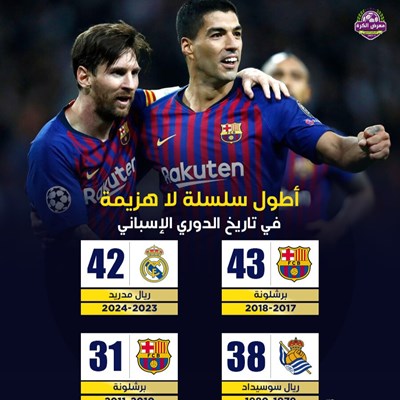 أطول سلسلة لا هزيمة في تاريخ الدوري الإسباني.