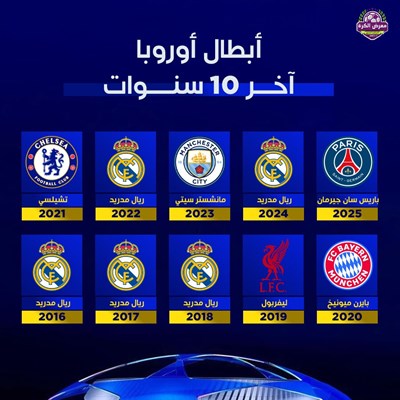 أبطال أوروبا آخر 10 سنوات.