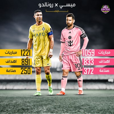 ميسي ورونالدو في جميع المسابقات.