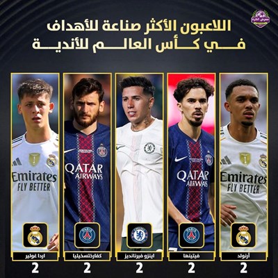 اللاعبون الأكثر صناعة للأهداف في كأس العالم للأندي