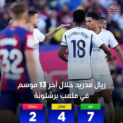 ريال مدريد خلال أخر 13 موسم في ملعب برشلونة