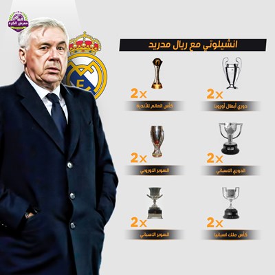 كارلو انشيلوتي مع ريال مدريد.