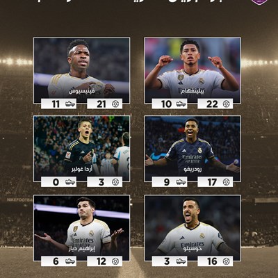 هجوم ريال مدريد هذا الموسم