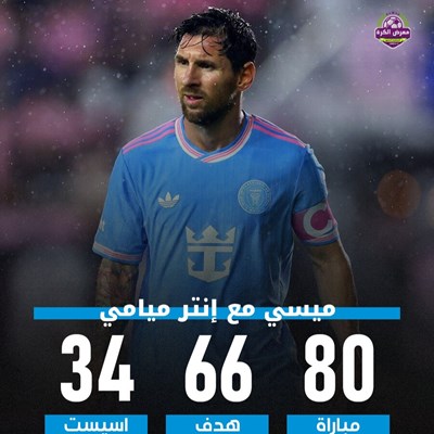 بعد ثلاثية اسيست اليوم، ليونيل ميسي يصل إلى مساهمت